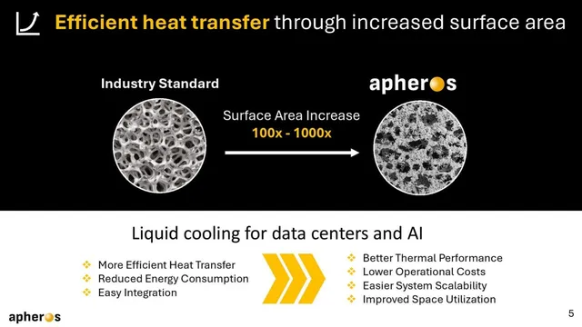 Technology slide 5 from Apheros