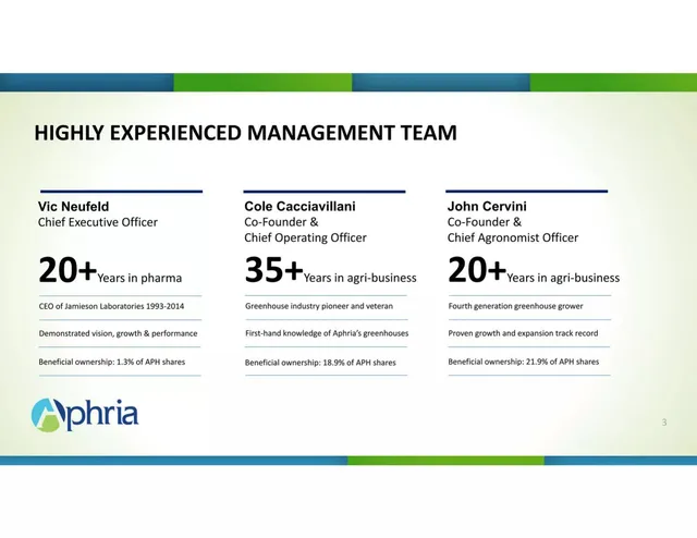 Team slide 3 from Aphria Medical Marijuana