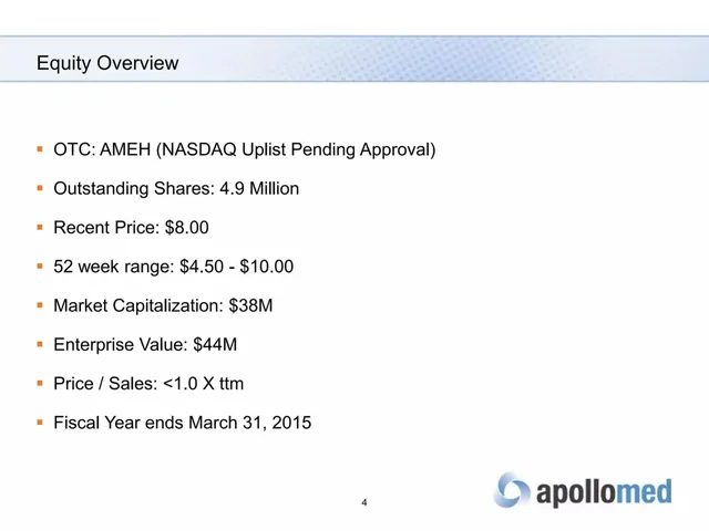 Financials slide 4 from Apollo Medical Holdings, Inc.
