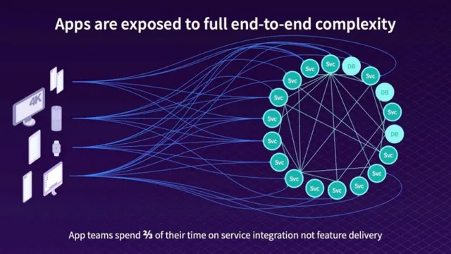 Problem slide 7 from Apollo GraphQL