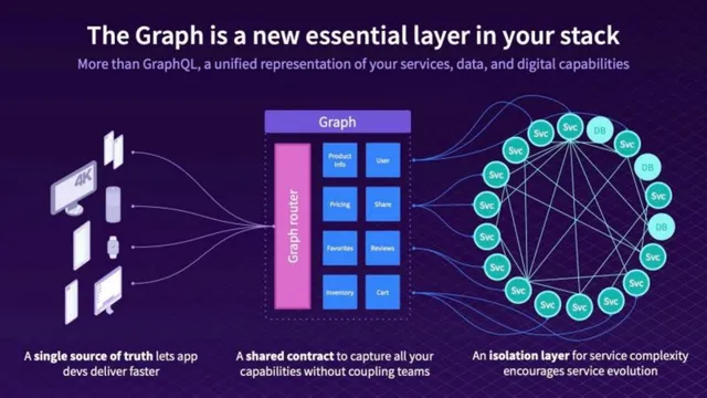 Product / solution slide 10 from Apollo GraphQL