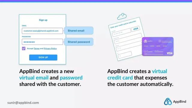 Product / solution slide 7 from appbind