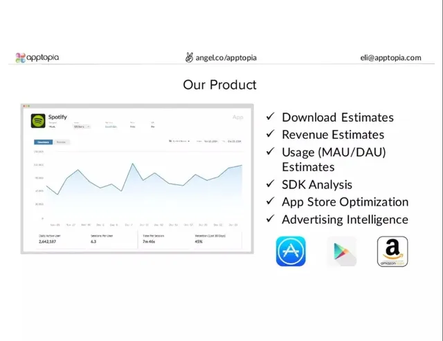Product / solution slide 5 from Apptopia