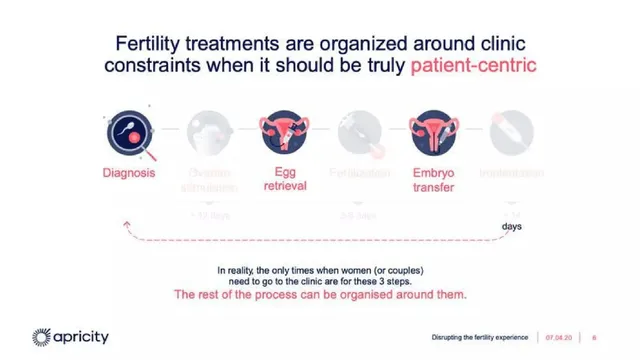 Problem slide 6 from apricity