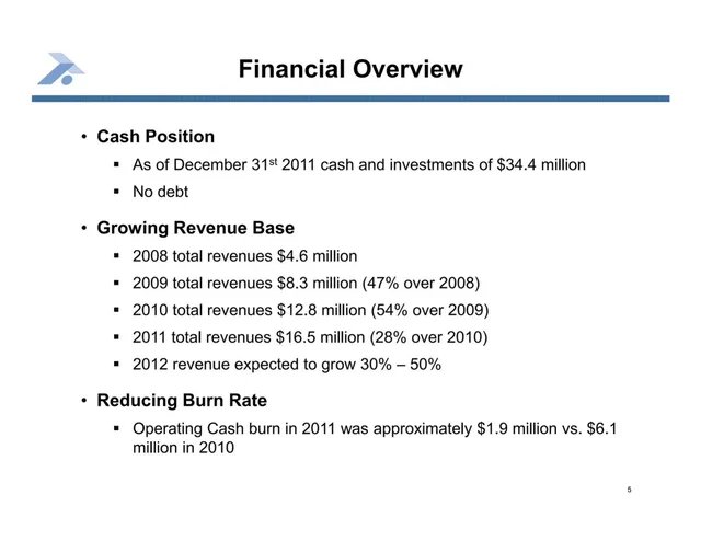 Financials slide 5 from Antares Pharma