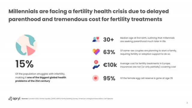 Problem slide 3 from Progyny (formerly Apryl)