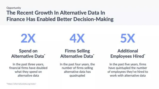 Why now slide 2 from Apteo