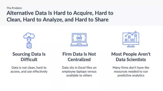 Problem slide 3 from Apteo