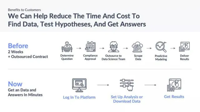 Product / solution slide 5 from Apteo