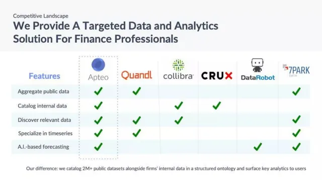 Competitors slide 6 from Apteo