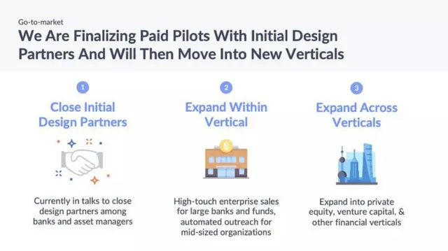 Go-to-market strategy slide 8 from Apteo