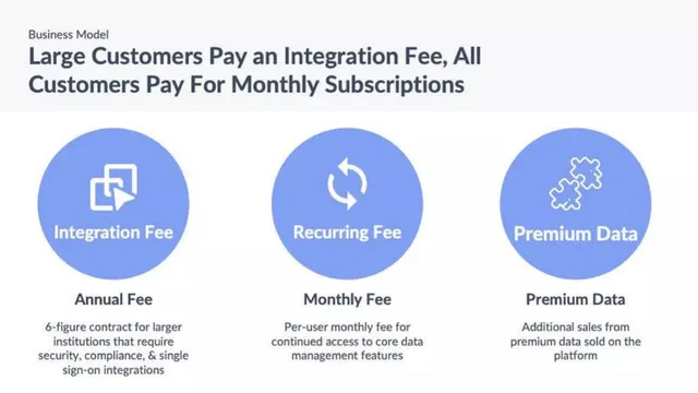 Business model / revenue streams slide 9 from Apteo