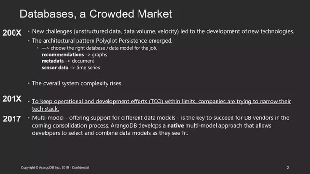 Market analysis / overview slide 2 from ArangoDB