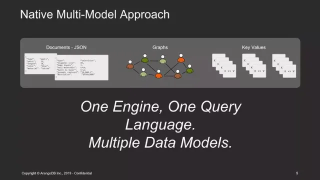 Technology slide 5 from ArangoDB