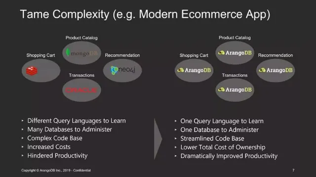 Product / solution slide 7 from ArangoDB