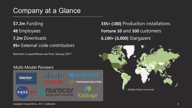 Traction slide 8 from ArangoDB