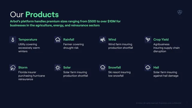 Product / solution slide 7 from Arbol