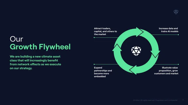 Go-to-market strategy slide 11 from Arbol