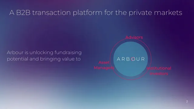 Product / solution slide 2 from Arbour