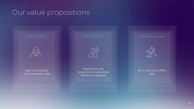 Product / solution slide 4 from Arbour