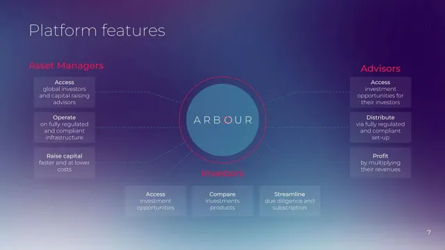 Product / solution slide 7 from Arbour