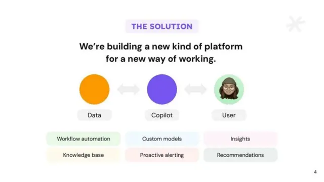 Product / solution slide 4 from Arcane
