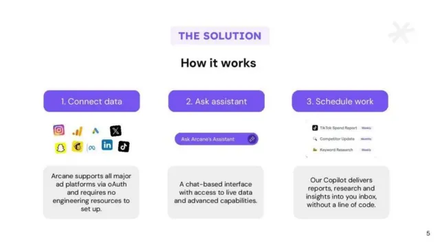 Product / solution slide 5 from Arcane