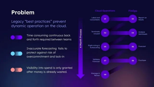 Problem slide 5 from Archera