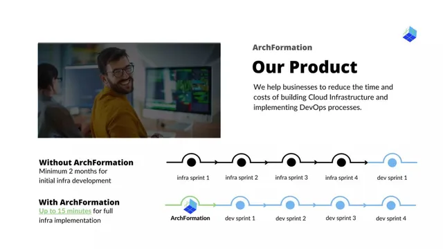 Product / solution slide 3 from ArchFormation