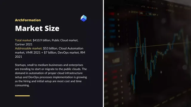 Market sizing / opportunity slide 5 from ArchFormation