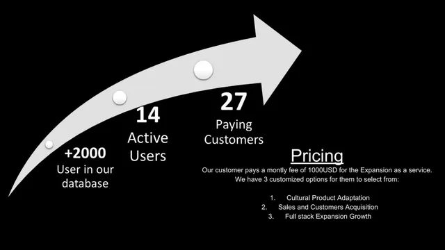 Business model / revenue streams slide 5 from Archgroup