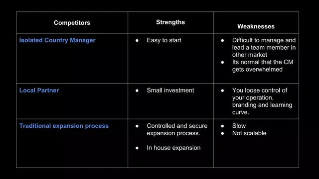 Go-to-market strategy slide 7 from Archgroup