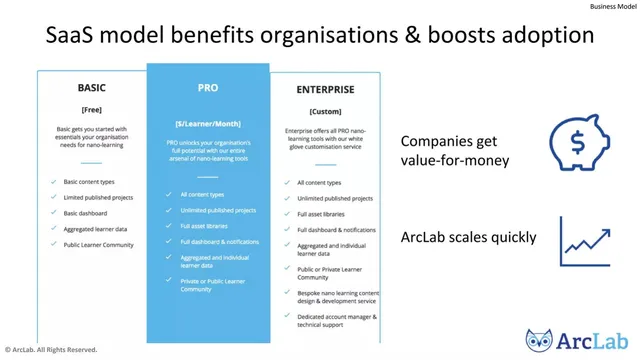Business model / revenue streams slide 5 from Arclab