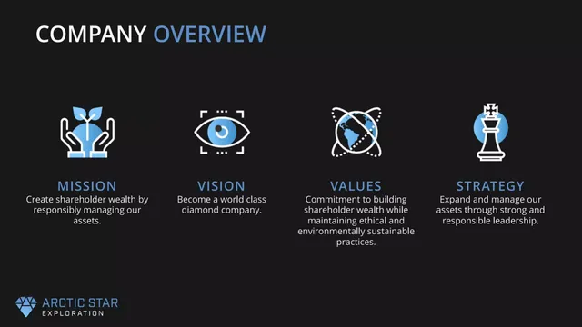 Company overview slide 3 from Arctic Star Exploration