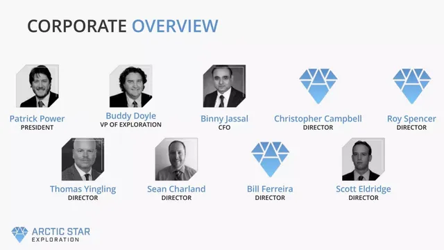 Team slide 4 from Arctic Star Exploration