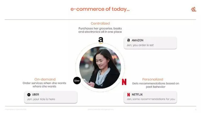 Product / solution slide 6 from arcus
