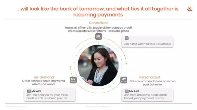 Product / solution slide 7 from arcus