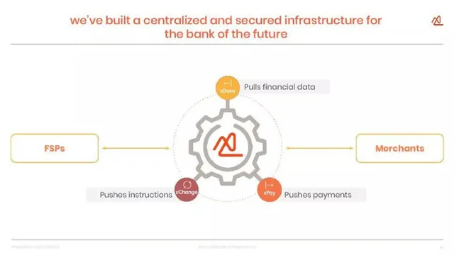 Technology slide 10 from arcus