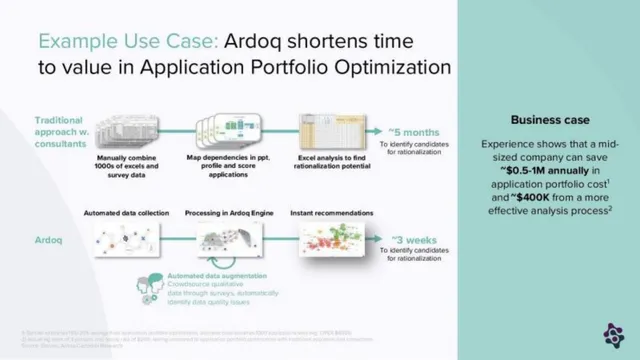 Product / solution slide 4 from Ardoq