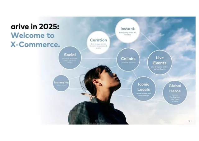Product / solution slide 5 from arive