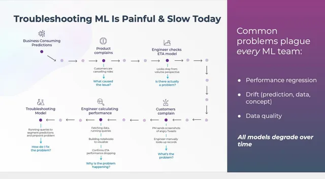 Problem slide 4 from Arize AI