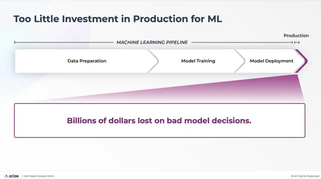 Problem slide 5 from Arize AI