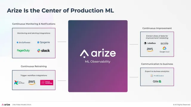 Product / solution slide 8 from Arize AI