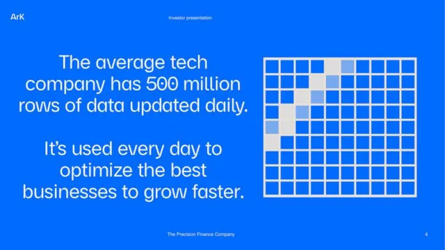 Technology slide 4 from Ark Kapital