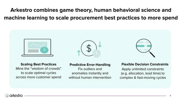 Product / solution slide 6 from Arkestro