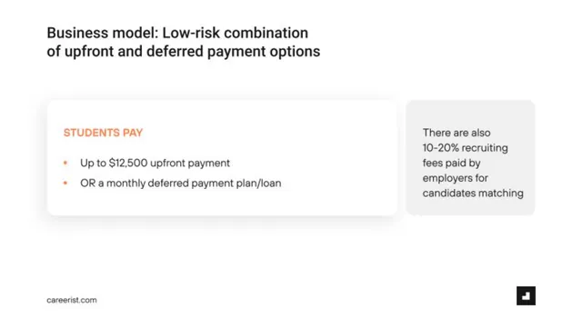 Business model / revenue streams slide 7 from Careerist