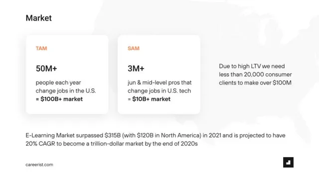 Market sizing / opportunity slide 10 from Careerist