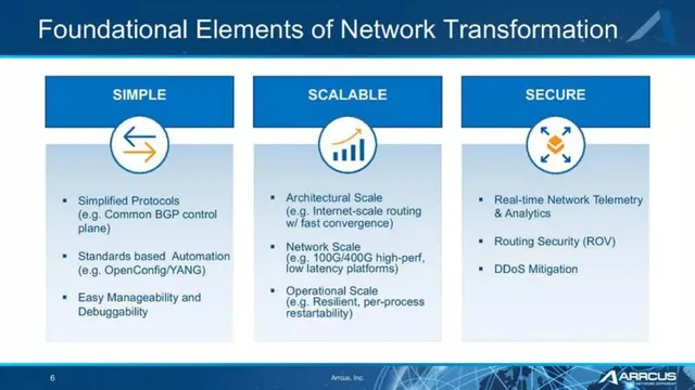 Technology slide 6 from Arrcus