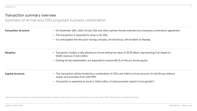 Ask & use of funds slide 4 from Arrival EV