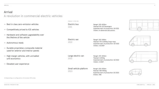 Product / solution slide 7 from Arrival